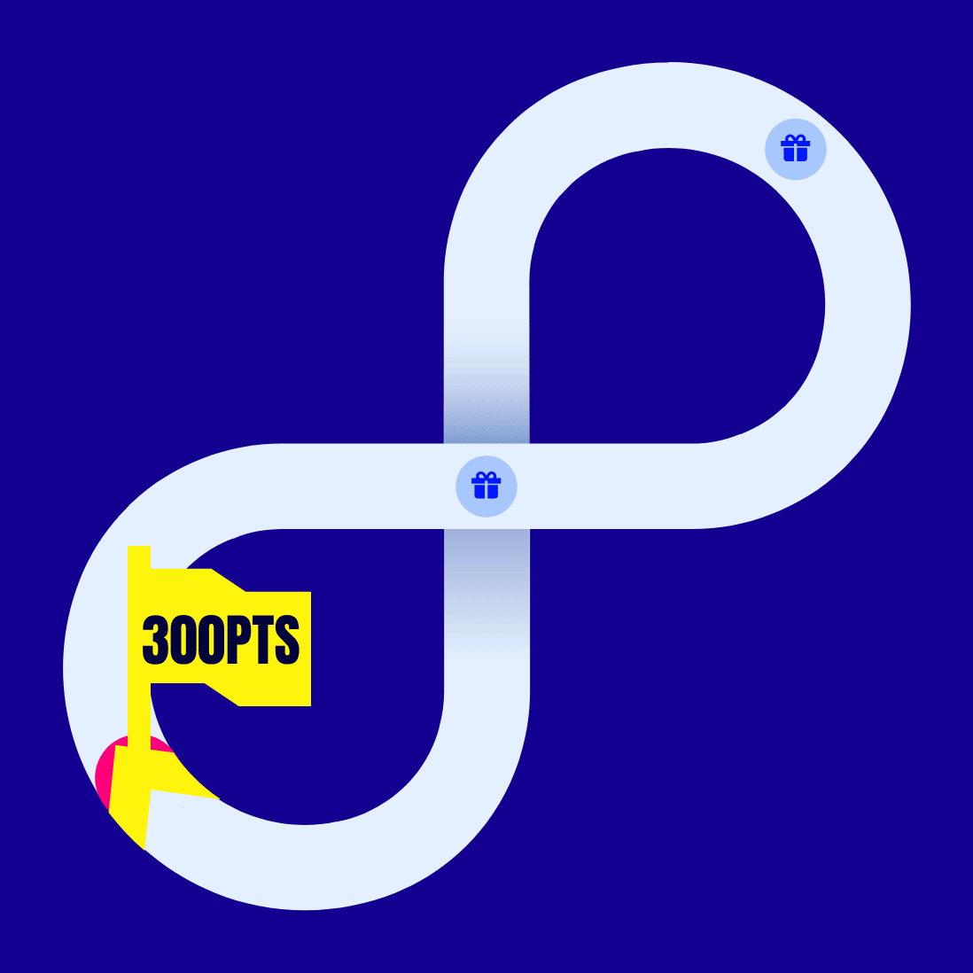 Racetrack visual showing progress as Journie member earns more points.